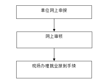 汕頭裝修合同_廈門市裝修合同_建委裝修合同