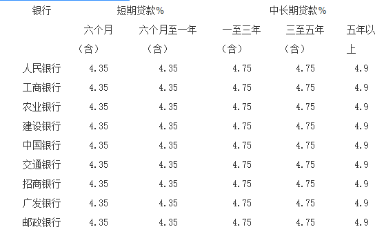 廈門農(nóng)行裝修貸_廈門貸裝修農(nóng)行能貸嗎_廈門貸裝修農(nóng)行能貸多少