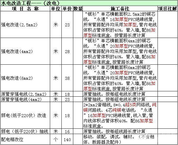 廈門精裝修水電每平多少錢_廈門裝修水電報(bào)價(jià)_廈門水電裝修多少錢一平方