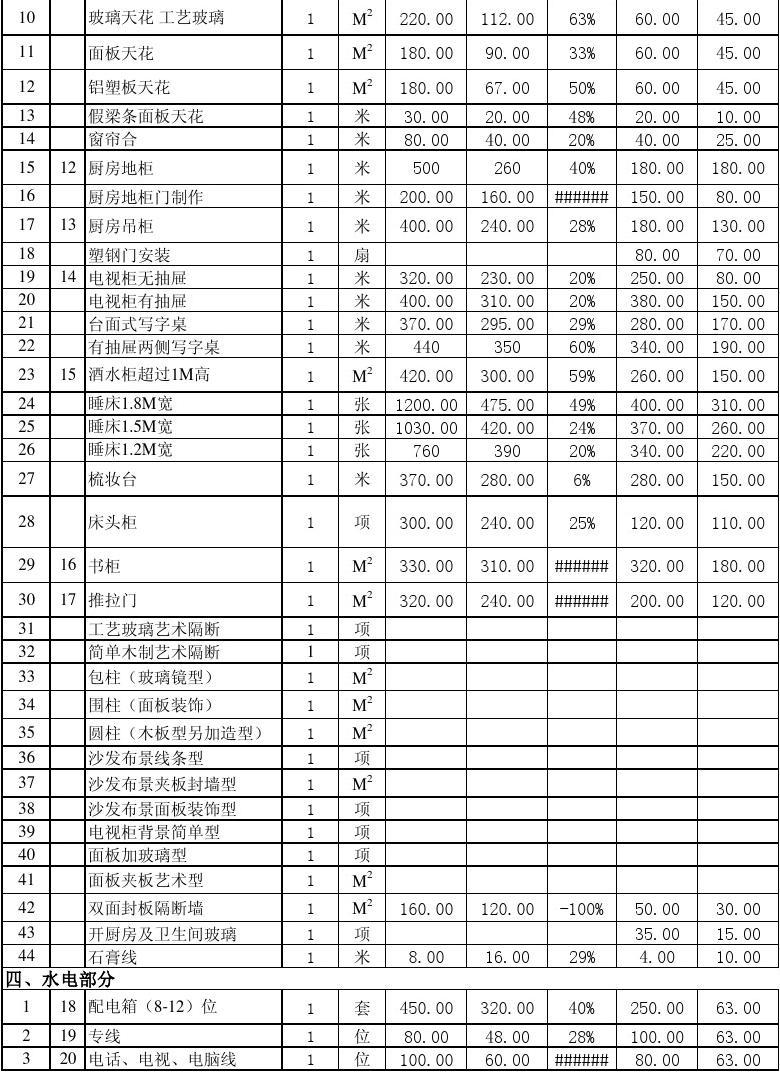 廈門水電裝修多少錢一平方_廈門精裝修水電每平多少錢_廈門裝修水電報(bào)價(jià)