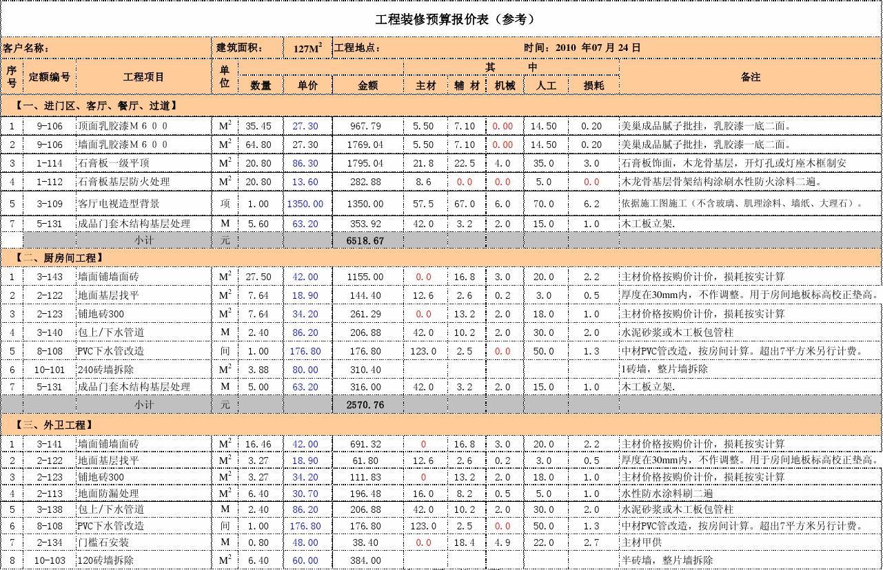 廈門精裝修水電每平多少錢_廈門水電裝修多少錢一平方_廈門裝修水電報(bào)價(jià)