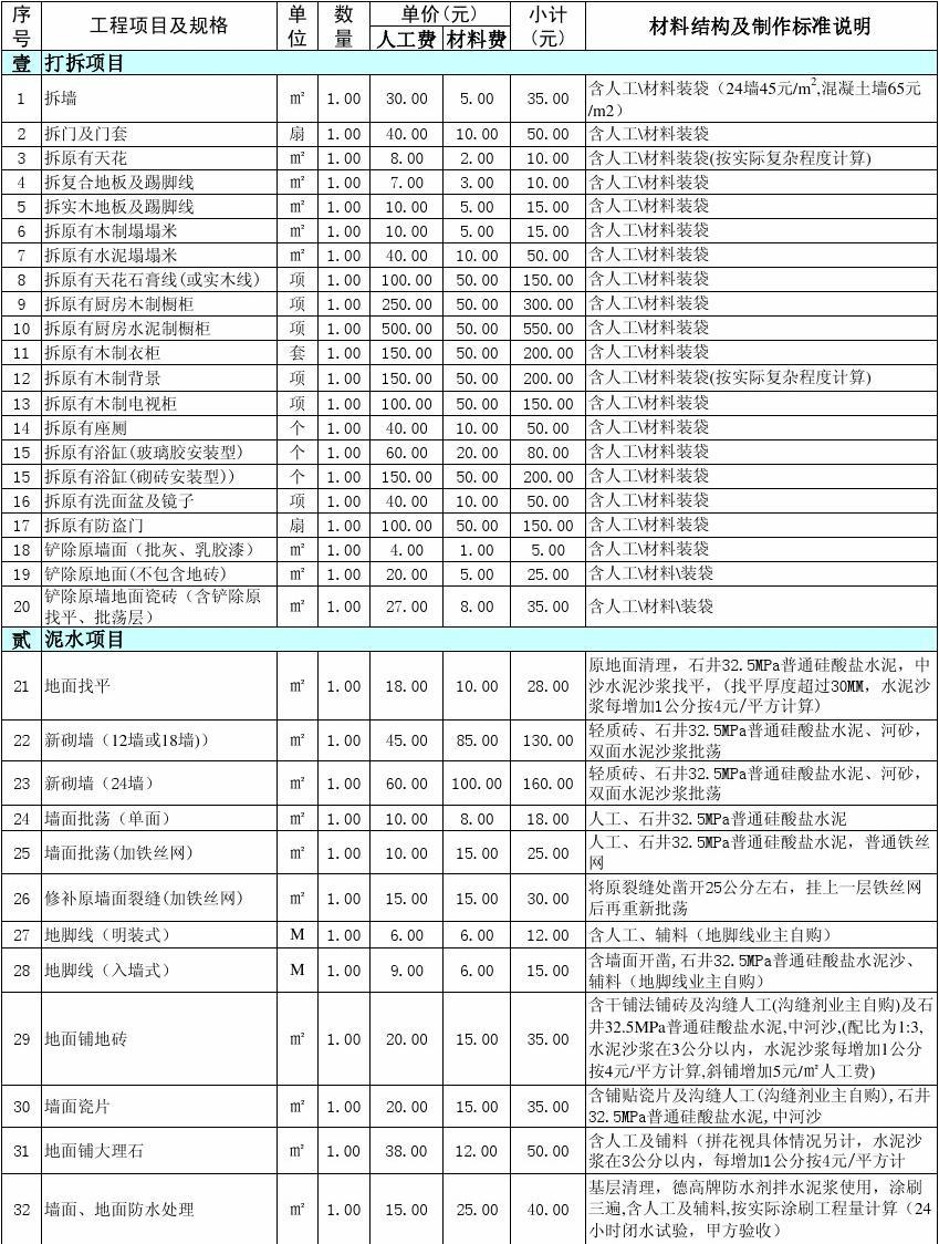 廈門簡約裝修整包報(bào)價(jià)_廈門裝修報(bào)價(jià)表_廈門簡單裝修