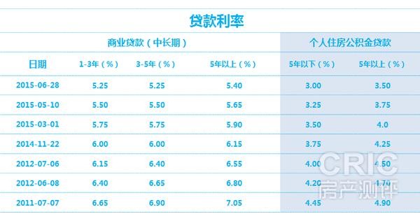 廈門裝修貸_廈門裝修貸利率_廈門銀行裝修貸款利率