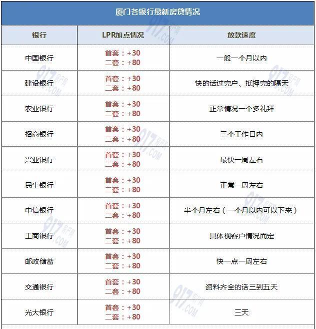 廈門銀行裝修貸款利率_廈門裝修貸_廈門裝修貸利率