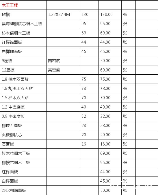 廈門裝修預(yù)算_廈門裝修費(fèi)用是多少錢一平方_廈門裝修價(jià)格一覽表