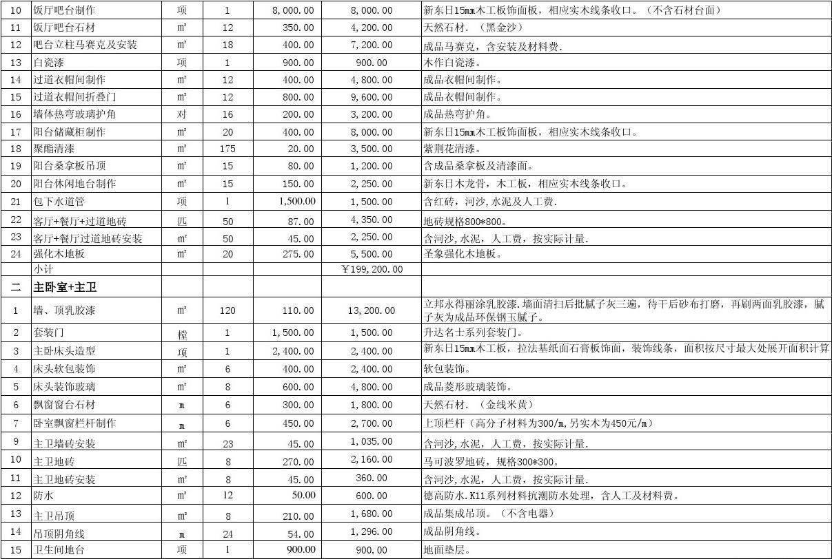 在廈門裝修房子多少錢一平_廈門裝修價格_廈門房屋裝修價格表