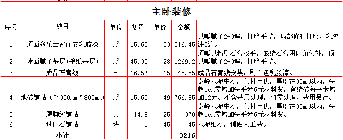 廈門裝修費用是多少錢一平方_裝修多少錢 廈門_廈門裝修房子要多少錢