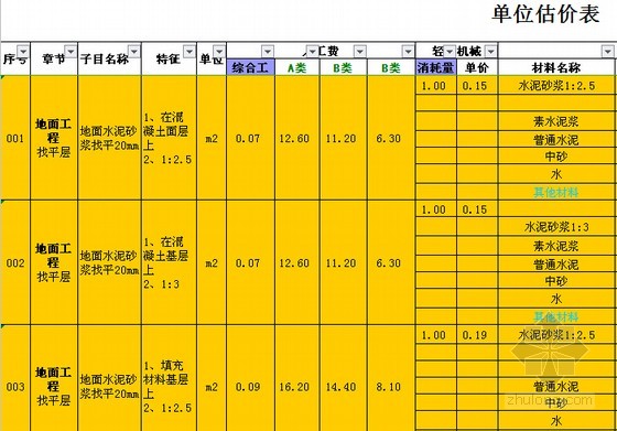 廈門裝修報(bào)價(jià)預(yù)算明細(xì)表_預(yù)算明細(xì)廈門裝修報(bào)價(jià)表怎么填_裝修價(jià)格廈門