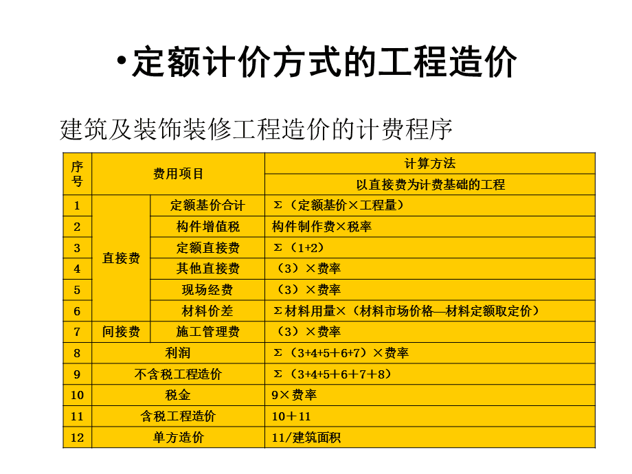 廈門裝修 裝潢_廈門裝修裝潢公司排名_廈門裝飾裝修