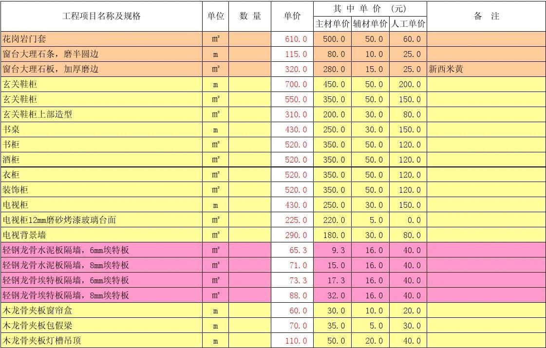 廈門裝修報(bào)價(jià)明細(xì)表_裝修價(jià)格廈門_廈門裝修公司報(bào)價(jià)明細(xì)表