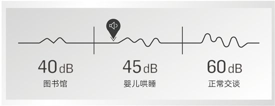 法恩莎T40-L全新上市，擁「泡」智凈新時(shí)代