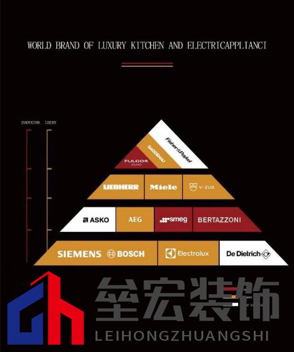 一圖讀懂國際高端廚電品牌天梯圖（完整版）